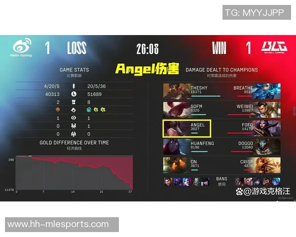 esports最新数据深入分析BLG战队的区域防守策略与战术执行细节