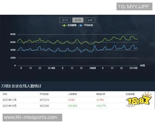 电竞实时数据分析DOTA2评论V5整体表现的优势与劣势探讨实时新闻